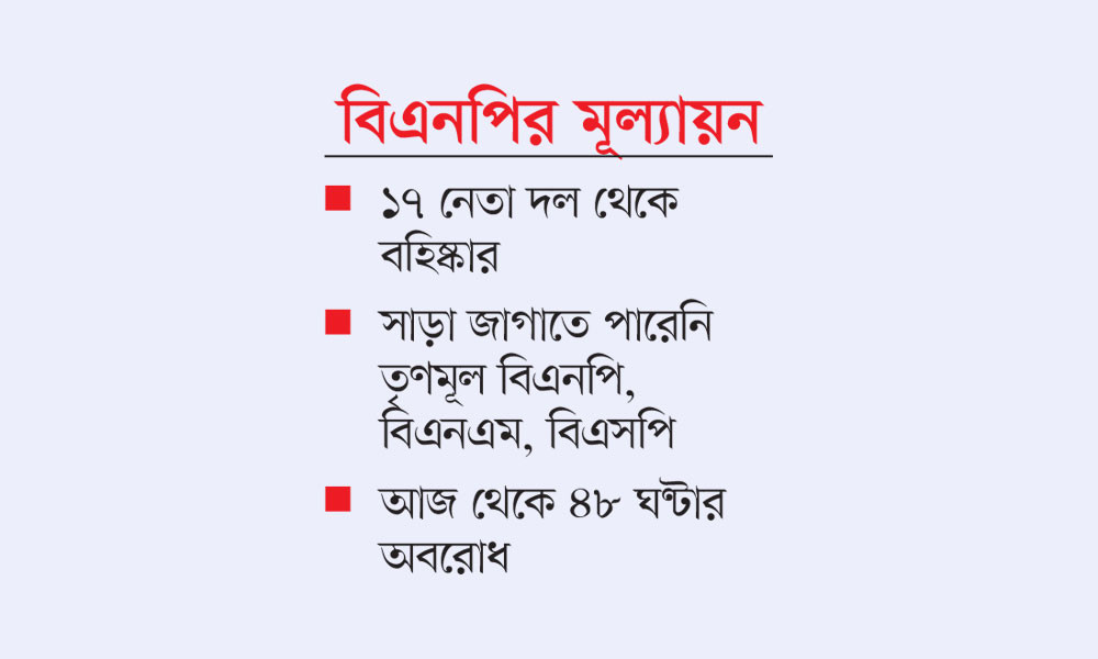 দলের ভাঙন ঠেকাতে পারাই বড় সফলতা
