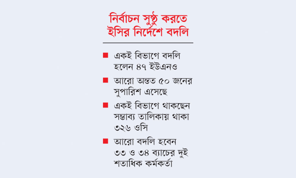 ইউএনও-ওসিরা একই বিভাগে থাকছেন