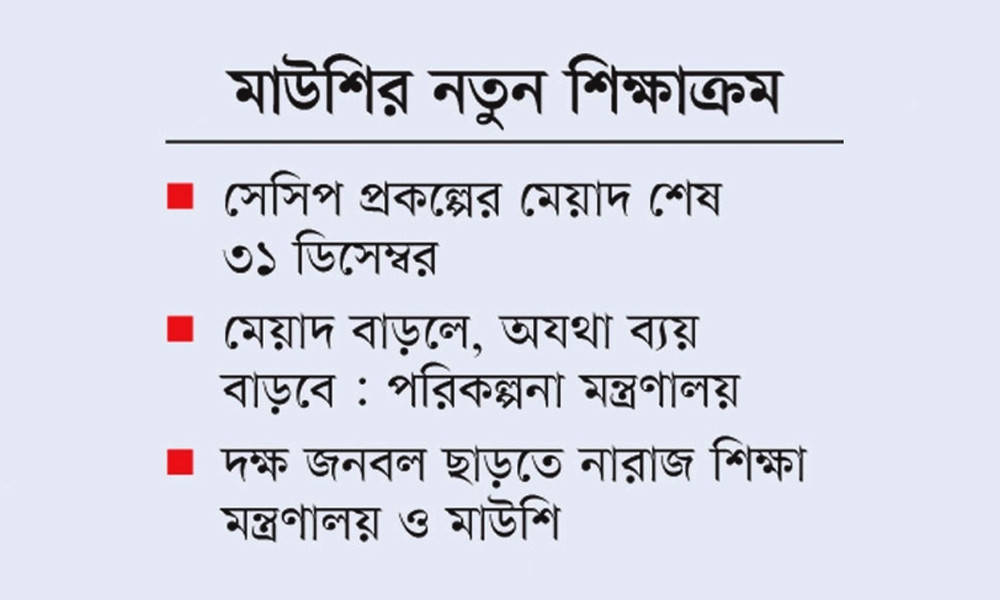 শিক্ষক প্রশিক্ষণ শেষ না হতেই অবসরে যাচ্ছেন প্রশিক্ষকরা