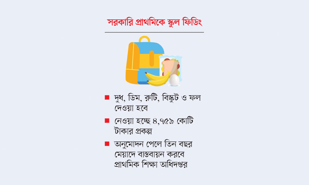 ৩৫ লাখ শিক্ষার্থীকে দেওয়া হবে পুষ্টিকর খাবার