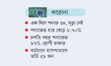 ফেব্রুয়ারিতে করোনা সংক্রমণ কয়েক গুণ বাড়ার আশঙ্কা