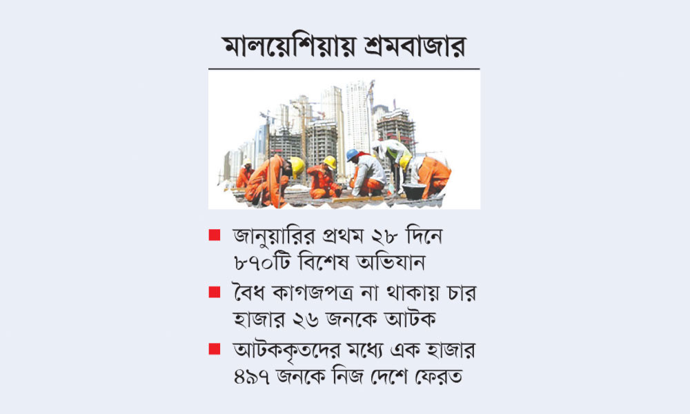 বিশেষ অভিযানে হাজার বাংলাদেশি আটক