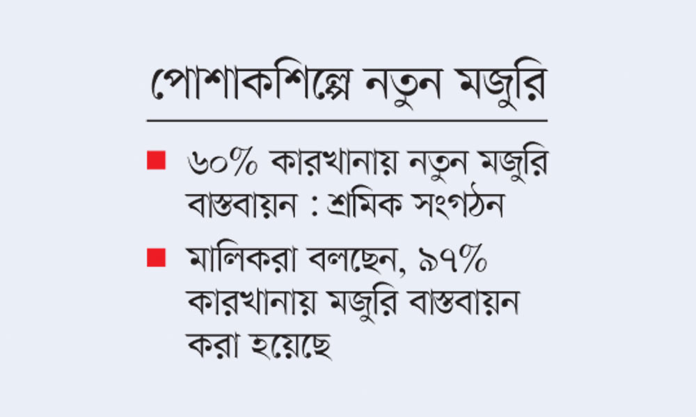 মজুরি বাস্তবায়নে কৌশল ও শ্রমিক ছাঁটাই