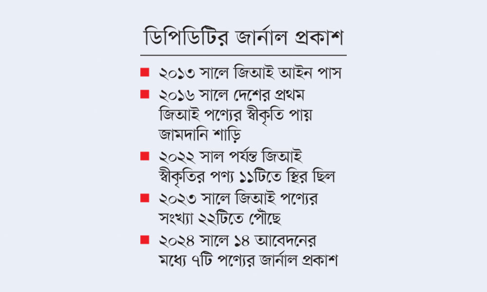 নতুন সাত পণ্যে মিলবে জিআই স্বীকৃতি