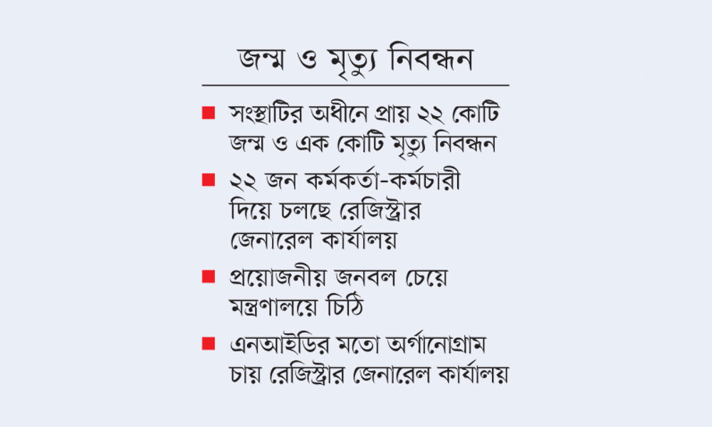 ২৩ কোটি তথ্যের দেখভালে একজন