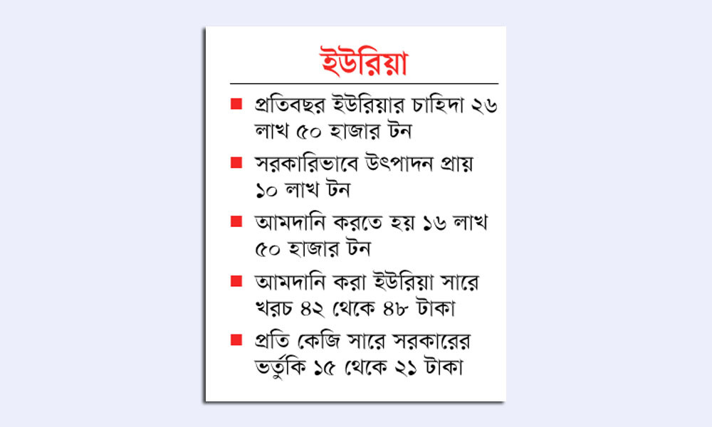 গ্যাস সংকটে ধুঁকছে সার কারখানা