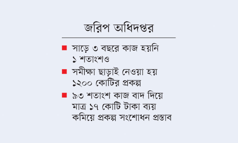 ১২০০ কোটি টাকার প্রকল্প স্থবির