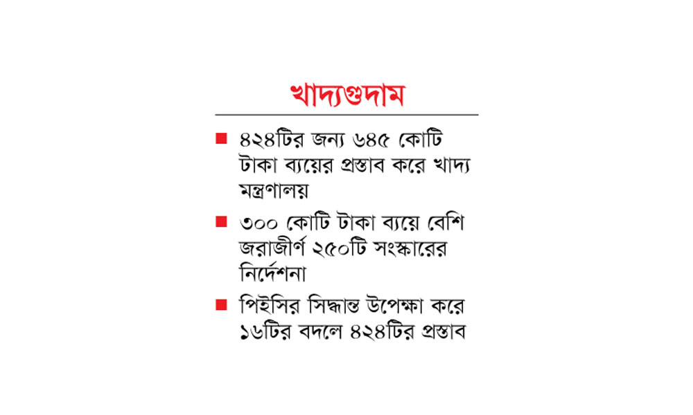 নির্মাণের চেয়ে সংস্কার ব্যয়ে দ্বিগুণ প্রস্তাব