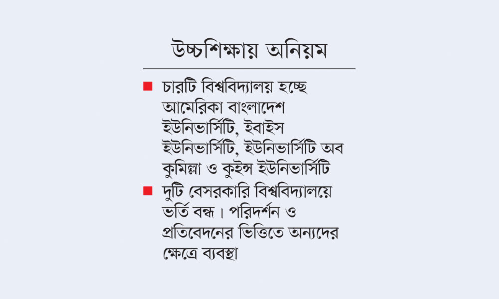 স্থায়ীভাবে বন্ধ হচ্ছে ৪ বিশ্ববিদ্যালয়