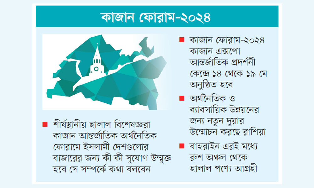 ইসলামী অর্থনীতি ও হালাল শিল্পে বিনিয়োগের নতুন সম্ভাবনা