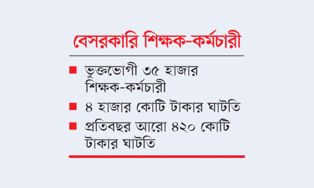 বছরের পর বছর যায় অবসর ভাতা মেলে না