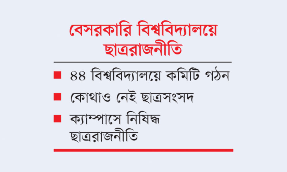 ক্যাম্পাসে কার্যক্রম নেই লক্ষ্য শুধু পদ-পদবি