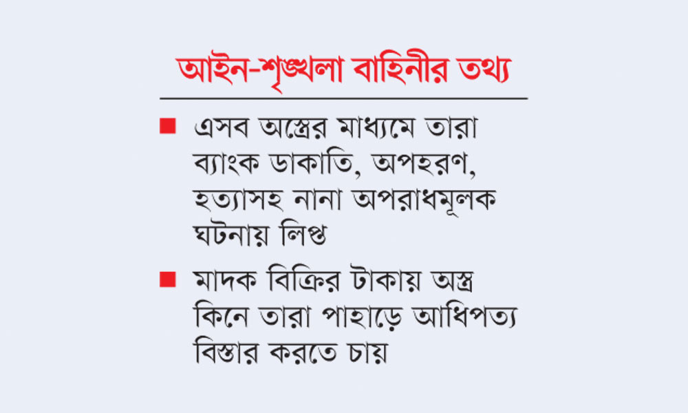 মাদকের টাকায় কেএনএফের অস্ত্র