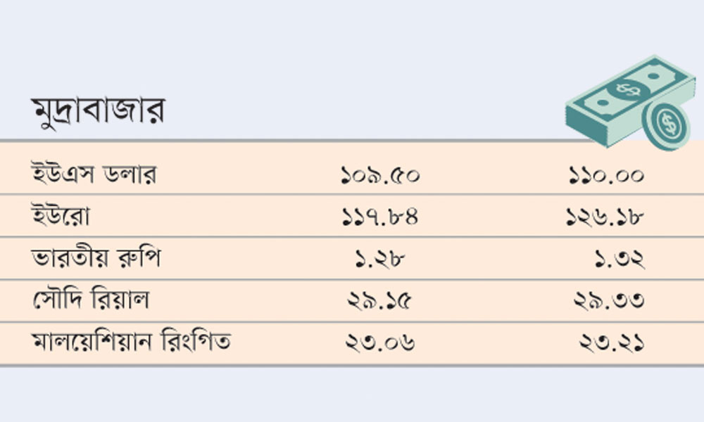 মুদ্রাবাজার