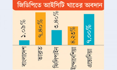 আইসিটি খাতে আরো তিন বছর কর অব্যাহতি চায় ভিসিপিয়াব