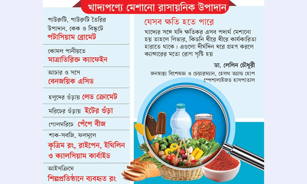 ঠেকানোর উদ্যোগ নেই খাদ্যের ভেজাল