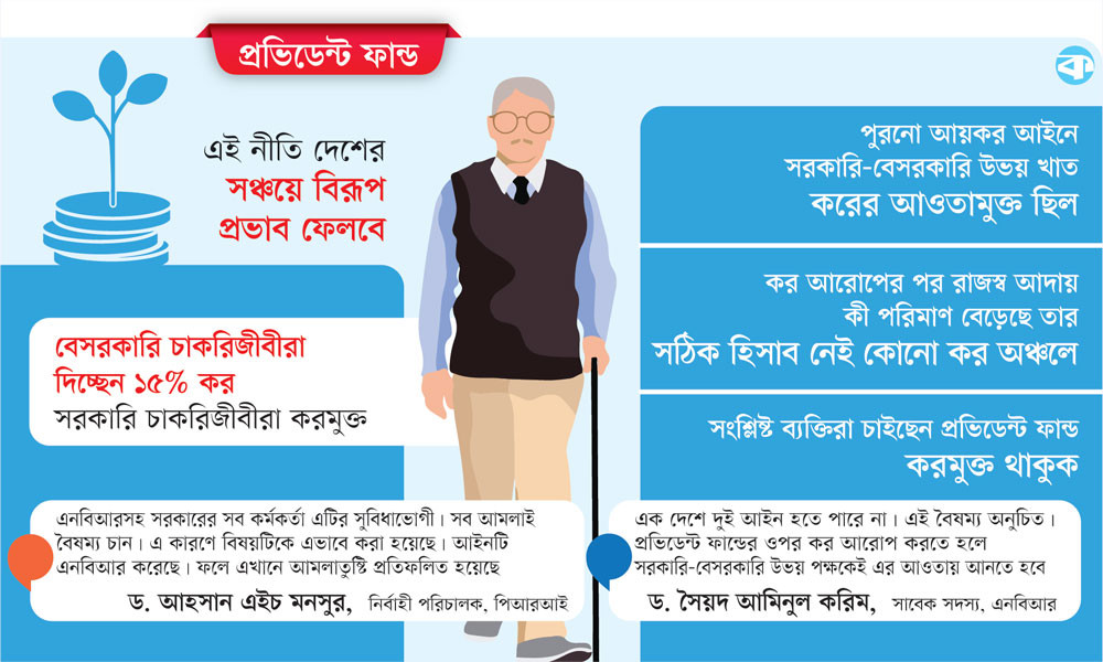 করবৈষম্য কাটছেই না