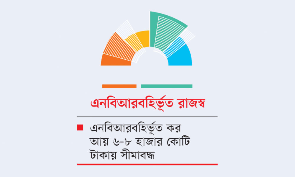 আয় বাড়াতে জোর দেবে সরকার