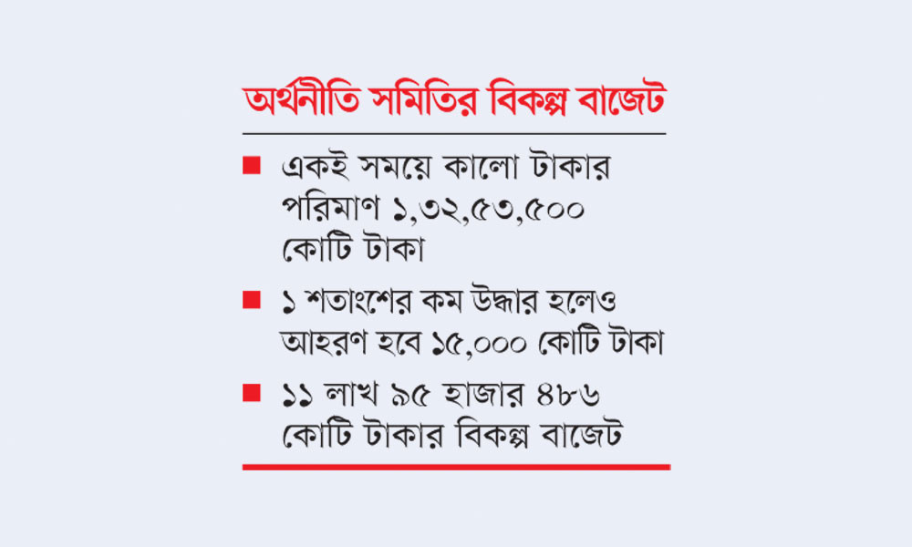 ৫০ বছরে প্রায় ১২ লাখ কোটি টাকা পাচার