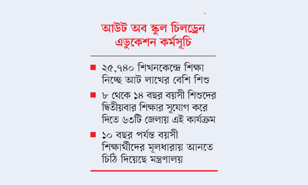 ঝরে পড়ার শঙ্কায় আড়াই লাখ শিশু