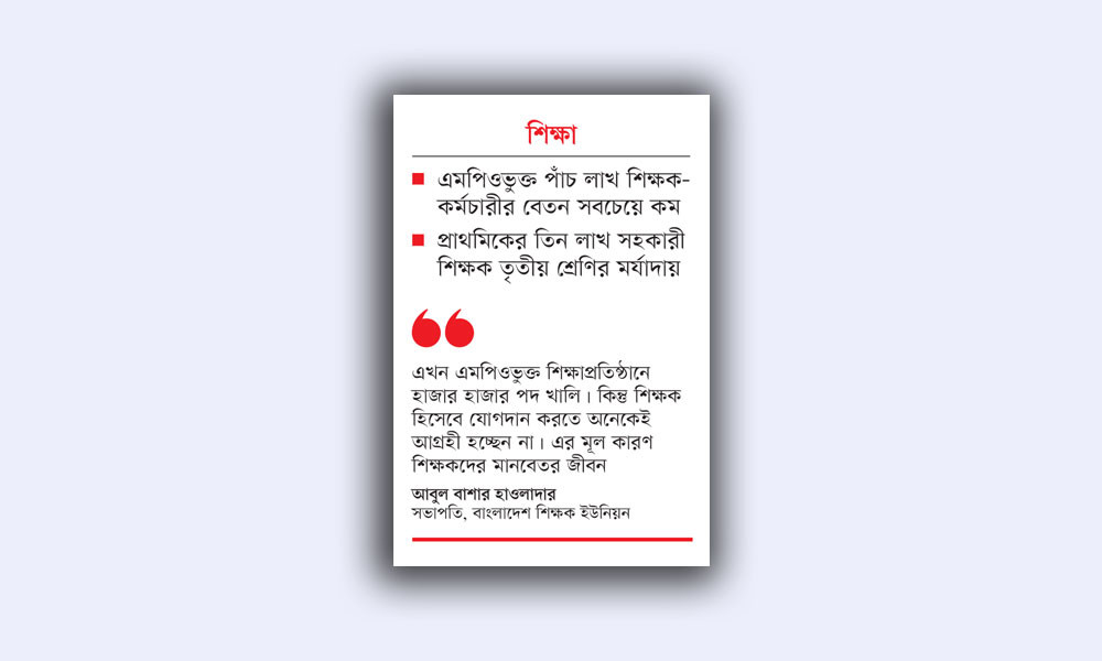 শিক্ষকদের বেতন-ভাতায় পিছিয়ে বাংলাদেশ