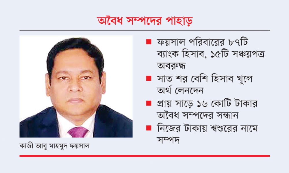 আরেক ‘মতিউর’ এনবিআরের ফয়সাল