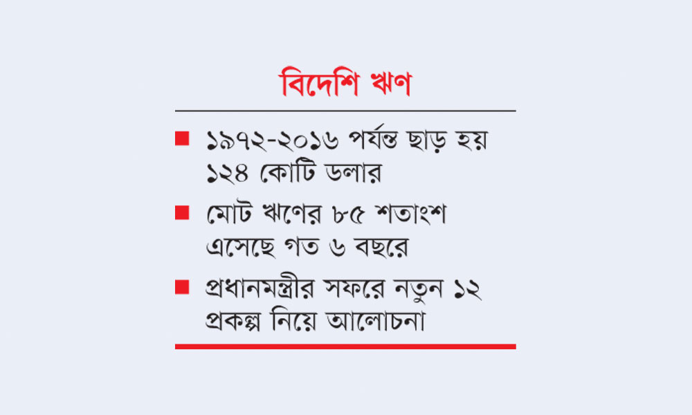 ৭ বছরে ৫৬৬ কোটি ডলার দিয়েছে চীন