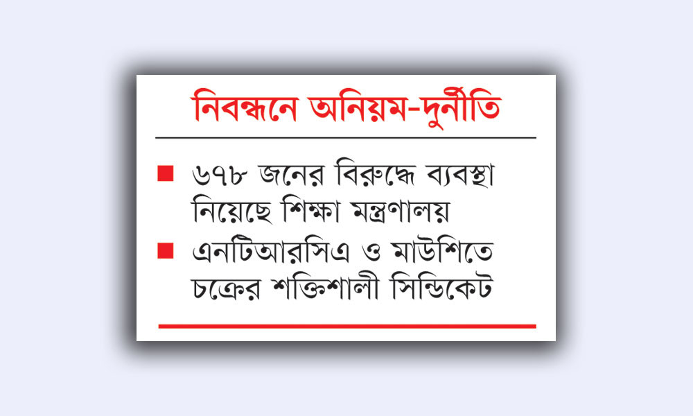 জাল সনদে ১১৫৬ শিক্ষক