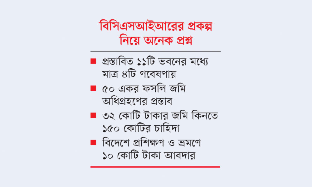 সংকটেও বিলাসী গবেষণাকেন্দ্রের প্রস্তাব