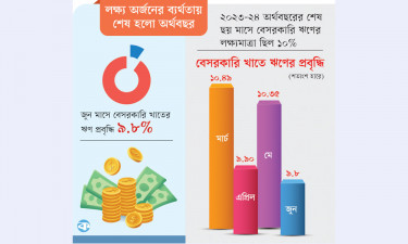 বেসরকারি খাতের ঋণ প্রবৃদ্ধি কমল