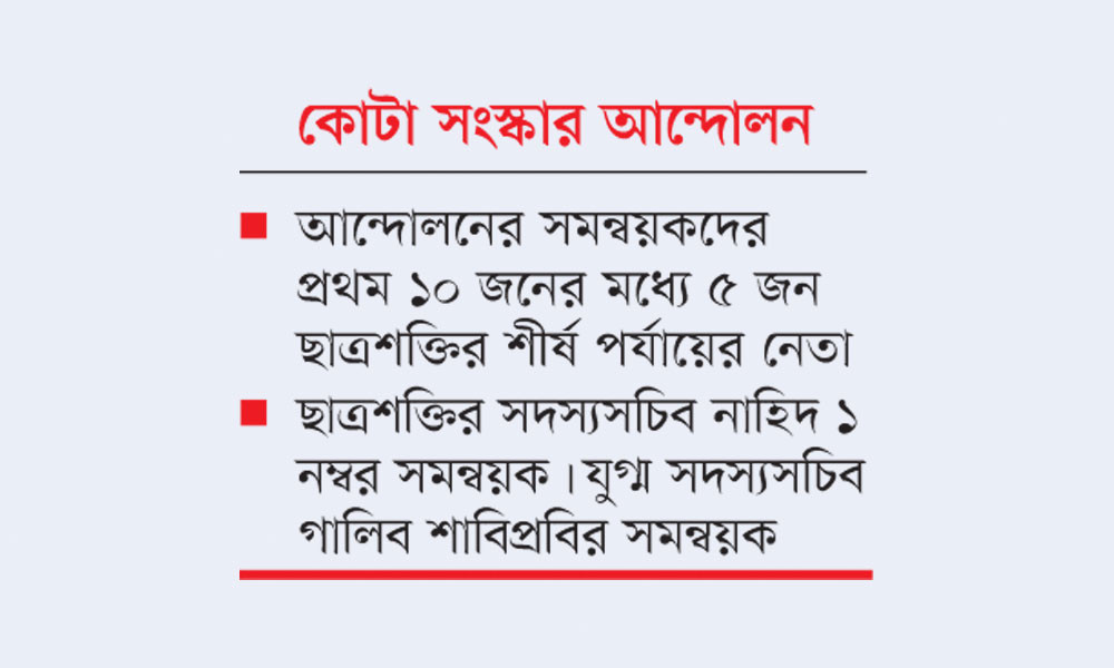 নির্দলীয় নয়, শীর্ষ নেতৃত্বে ছাত্রশক্তির নেতারা
