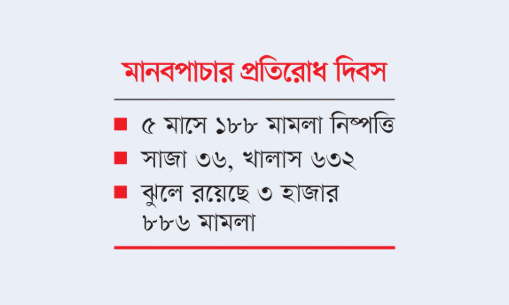 সাজার চেয়ে খালাস বেশি