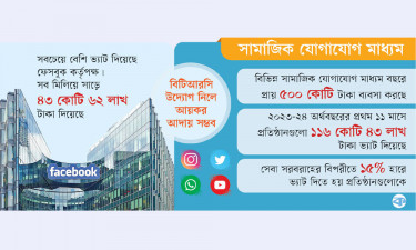 ফেসবুক-গুগল ভ্যাট দিলেও আয়কর দিচ্ছে না