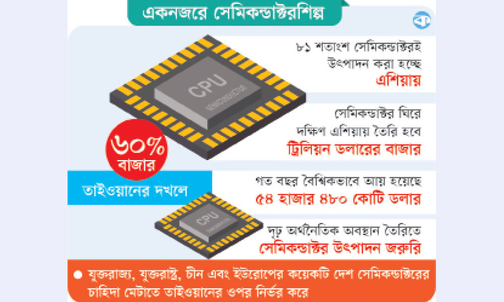 এশিয়া হয়ে উঠছে সেমিকন্ডাক্টর শিল্পের হাব