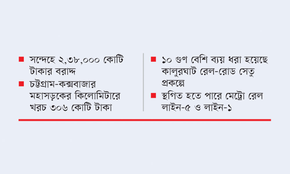 ২৩ প্রকল্পে বড় কাটছাঁট