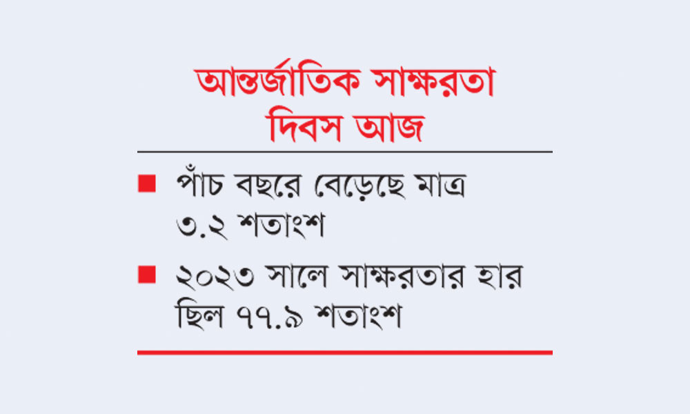 সাক্ষরতার হার বাড়াতে ‘কচ্ছপগতি’