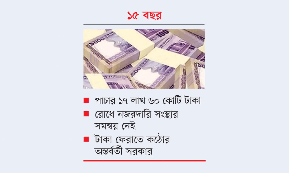 টাকা পাচারের স্বর্গ বাংলাদেশ
