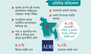 ২০২৪-২৫ অর্থবছরে বাংলাদেশের জিডিপি প্রবৃদ্ধি হবে ৫.১%