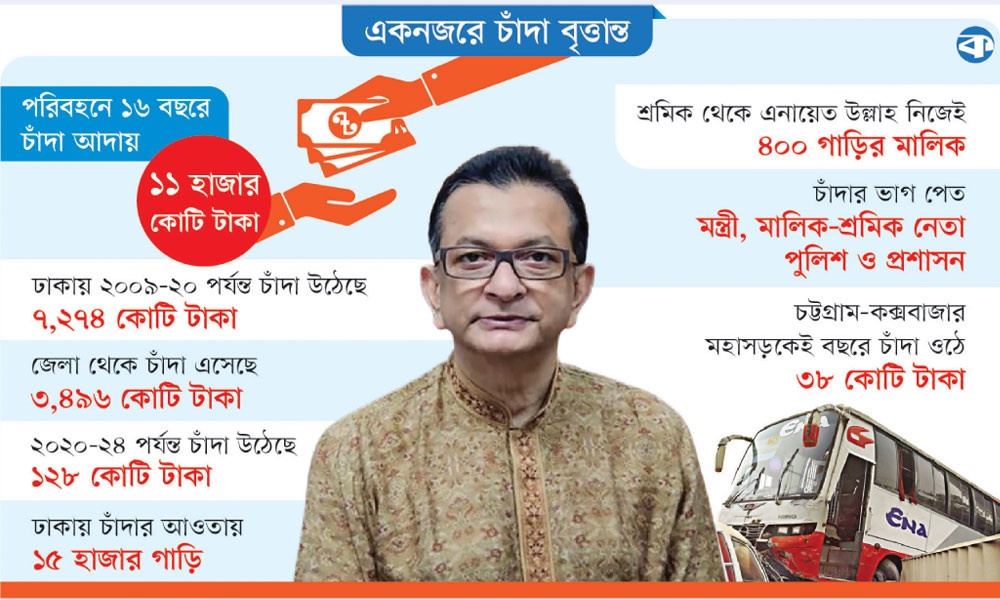 এনায়েতের পেটে ১১ হাজার কোটি