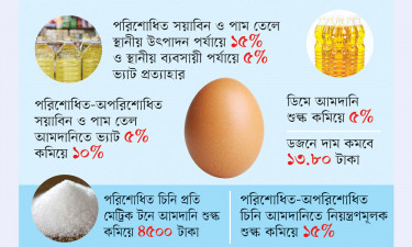 বাজারে স্বস্তি ফেরাতে চার পণ্যে শুল্ক-কর ছাড়