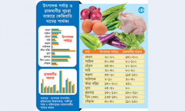 ভোক্তার পকেট কাটছে ফড়িয়া-সিন্ডিকেট