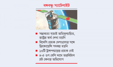 গচ্চা হাজার কোটি টাকা