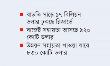 সংকটে স্বস্তি দেবে বাজেট সহায়তা