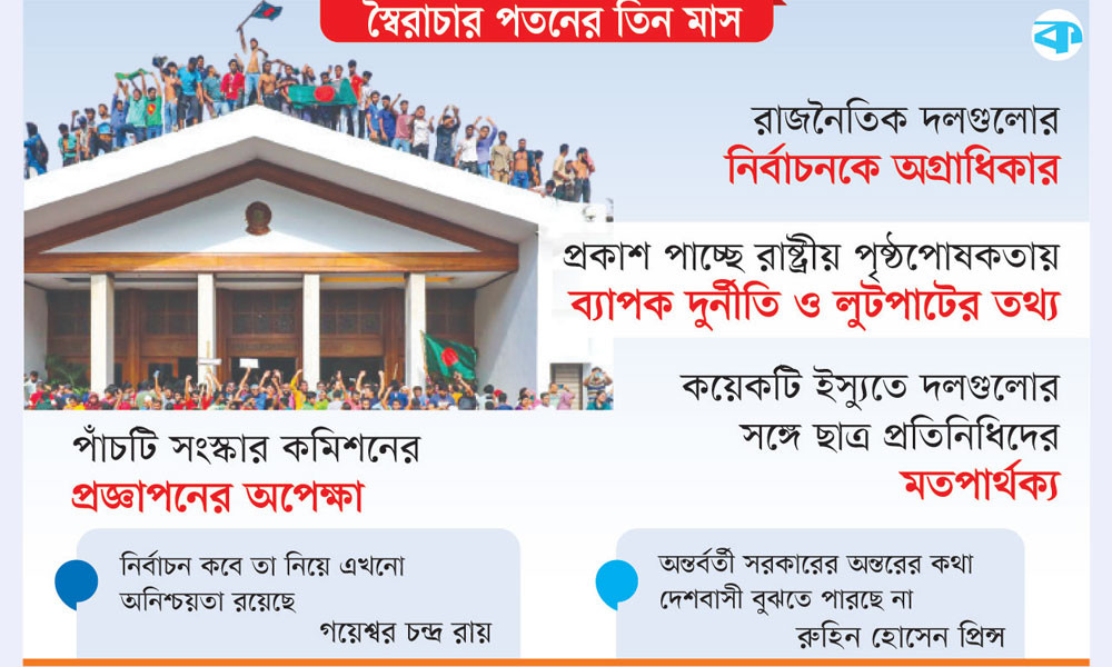 অর্থনীতিতে কিছুটা শৃঙ্খলা অস্বস্তি রাজনীতিতে