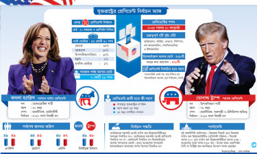 ট্রাম্পের প্রত্যাবর্তন না কমলার ইতিহাস?