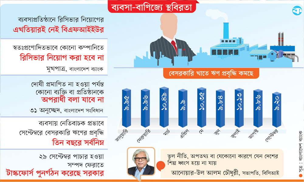 আক্রোশের শিকার ব্যবসায়ীরা