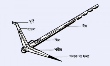 লাঙল