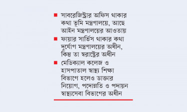 পরিকল্পনাহীন প্রশাসনে ভোগান্তি