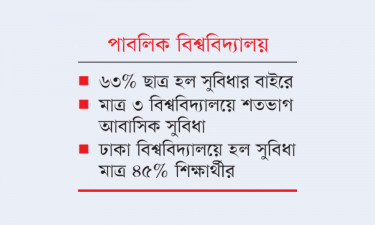 আবাসিক সুবিধাবঞ্চিত ৫৫% ছাত্রী