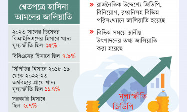 মূল্যস্ফীতির সঠিক তথ্য প্রকাশ করা হতো না